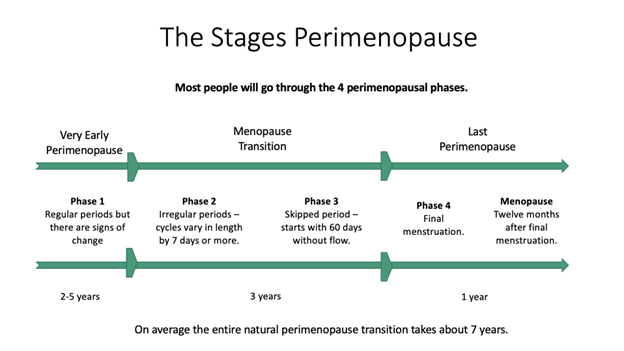 The-stages-of-Peri-menopause.png