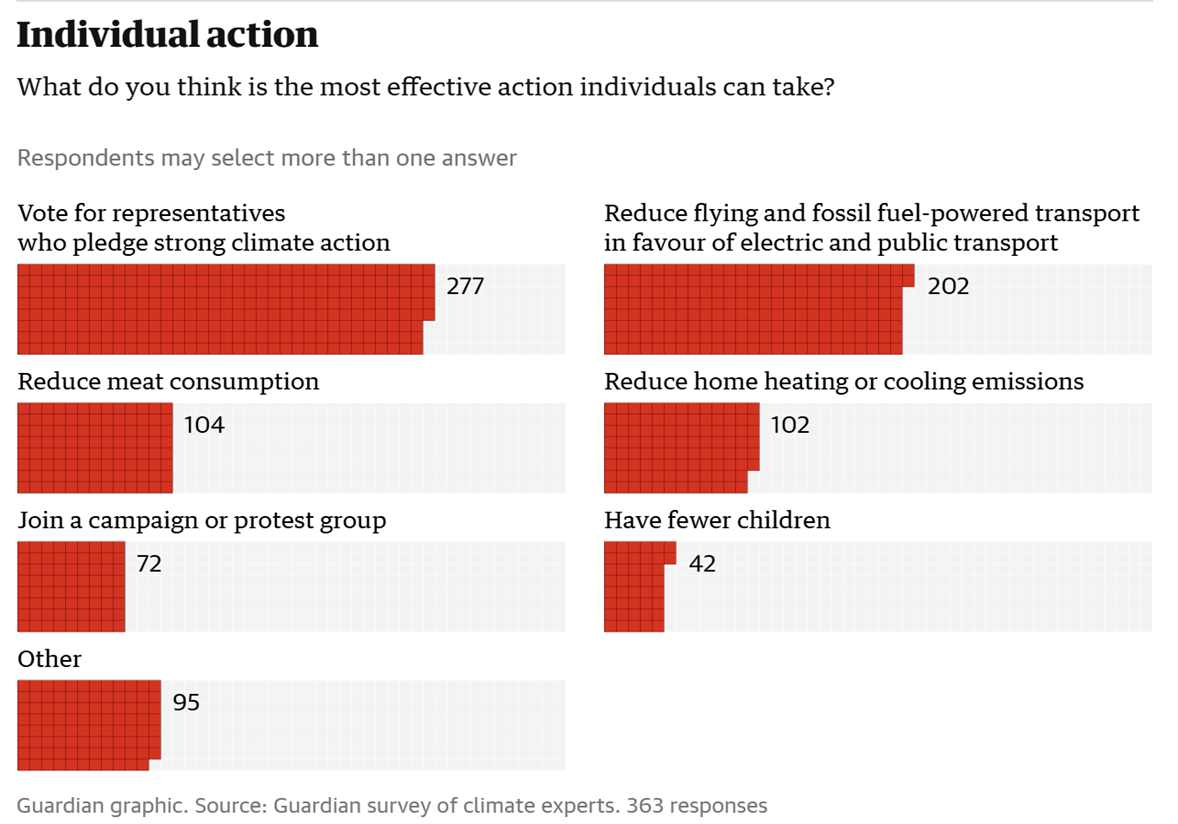 Individual-Actions.png